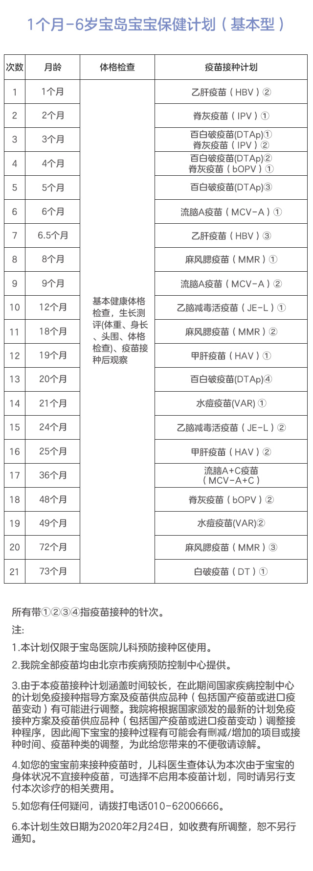 1个月-6岁美中宜和宝宝保健计划（基本型）-640.jpg